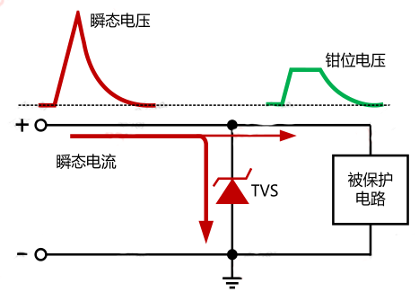 TVS干貨知識(shí)分區(qū)：tvs工作原理及其選型指南簡(jiǎn)介