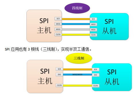 了解SPI總線常識(shí)，竟如此簡(jiǎn)單