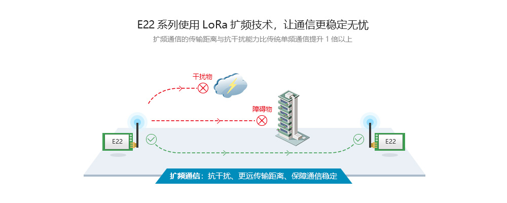 lora無線串口模塊擴頻技術5