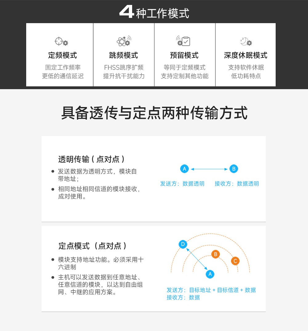 無線串口模塊5