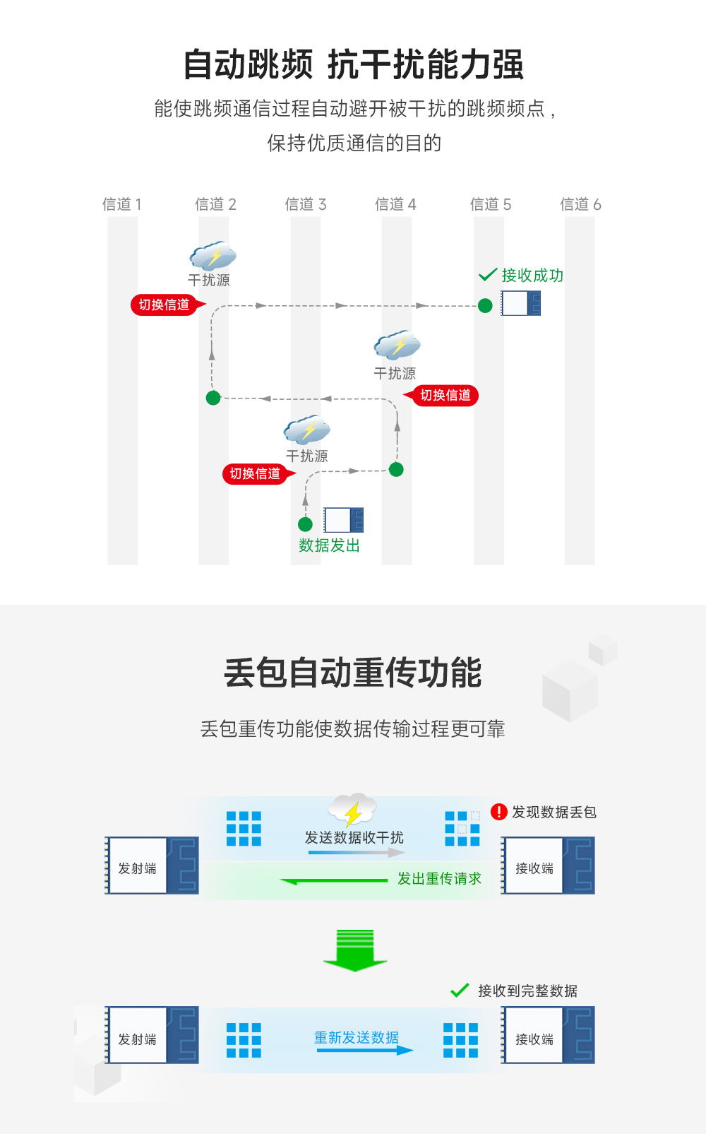 無線串口模塊4