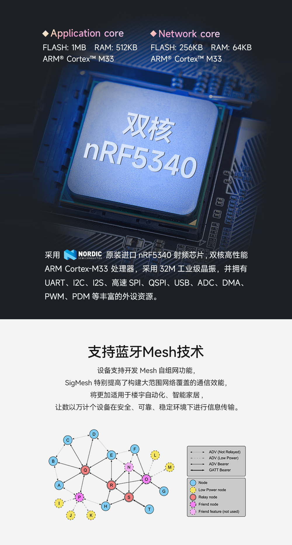 藍牙模塊mesh組網(wǎng)2