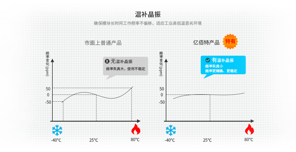 lora無線模塊
