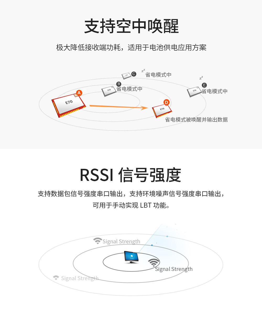 小尺寸無(wú)線(xiàn)串口模塊 (6)