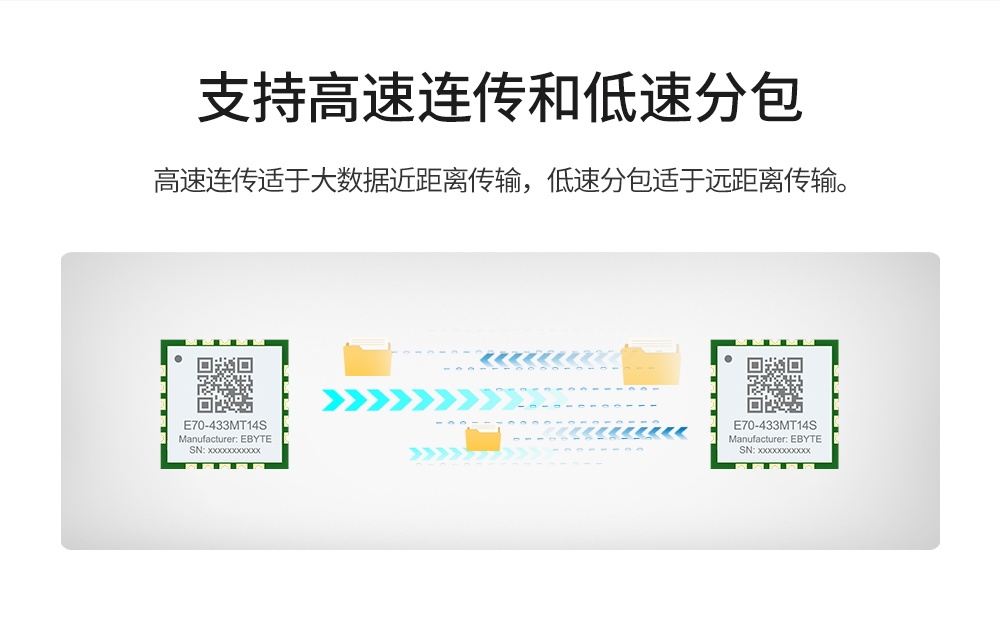 小尺寸無(wú)線(xiàn)串口模塊 (3)