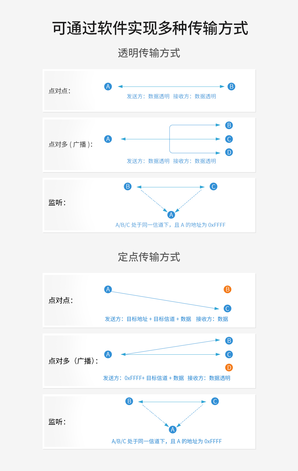 小尺寸無(wú)線(xiàn)串口模塊 (4)