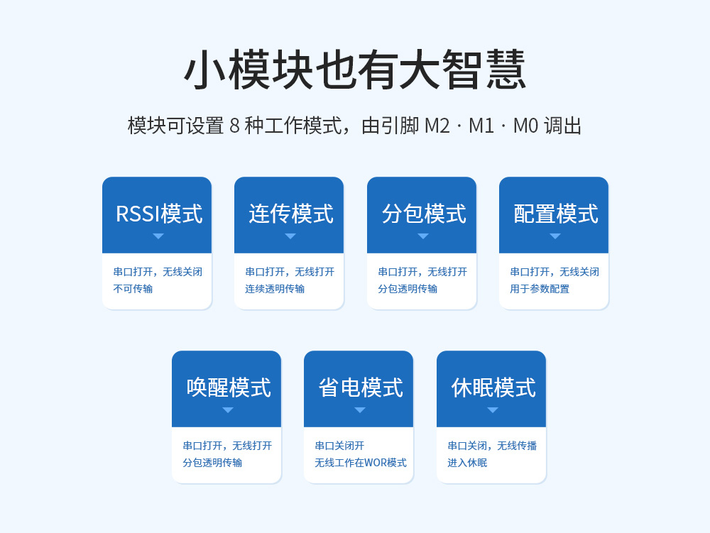 小尺寸無(wú)線(xiàn)串口模塊 (2)