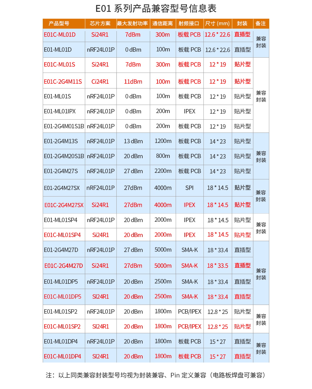 SPI貼片型無線模塊 (2)