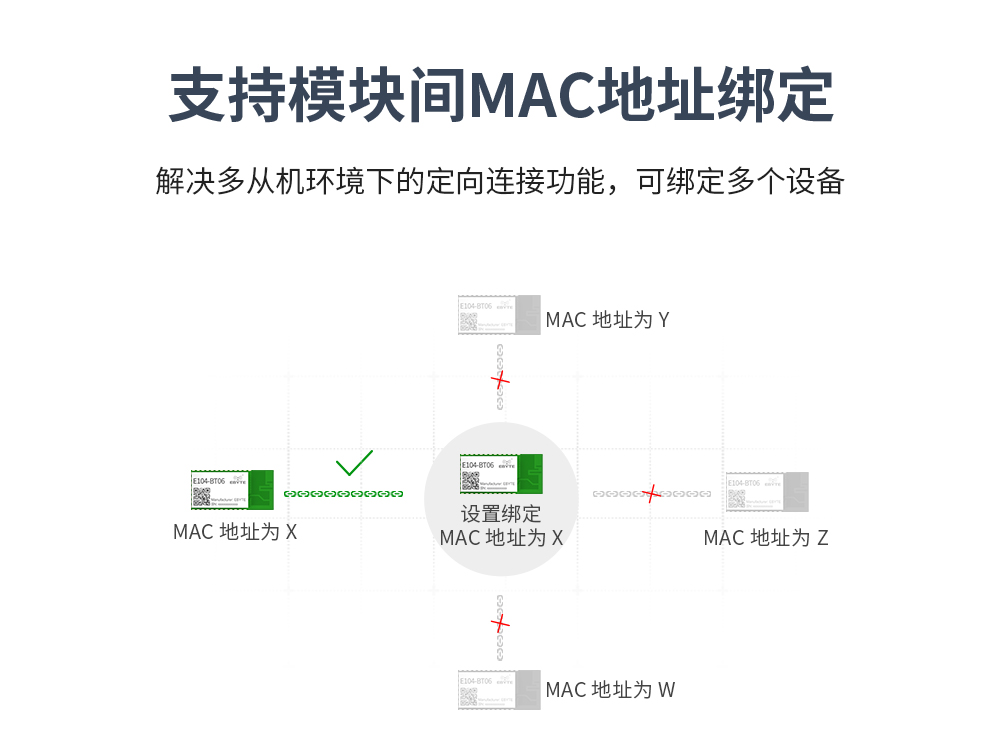 藍牙模塊
