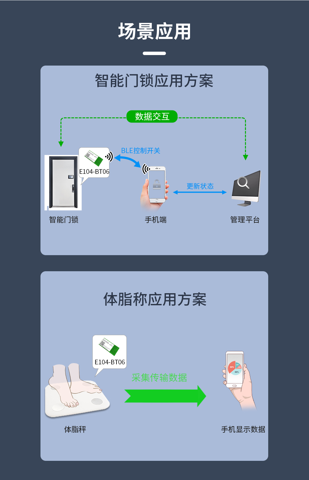 E104藍牙模塊_11