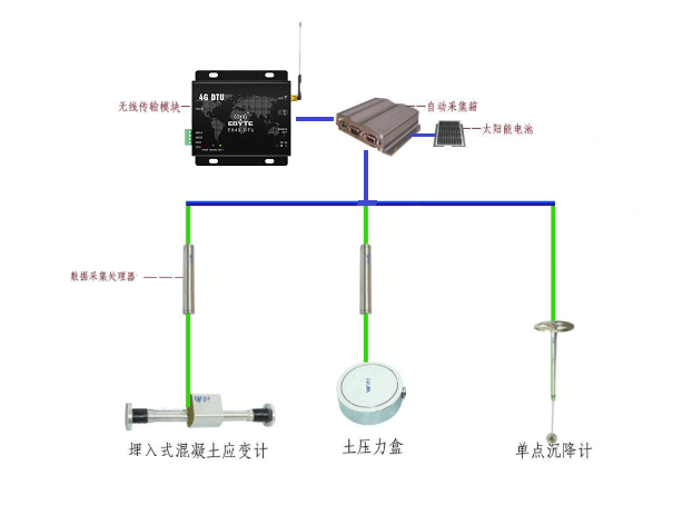 NB-IOT模塊和4G無線數(shù)傳通訊方案，你選對型了嗎？