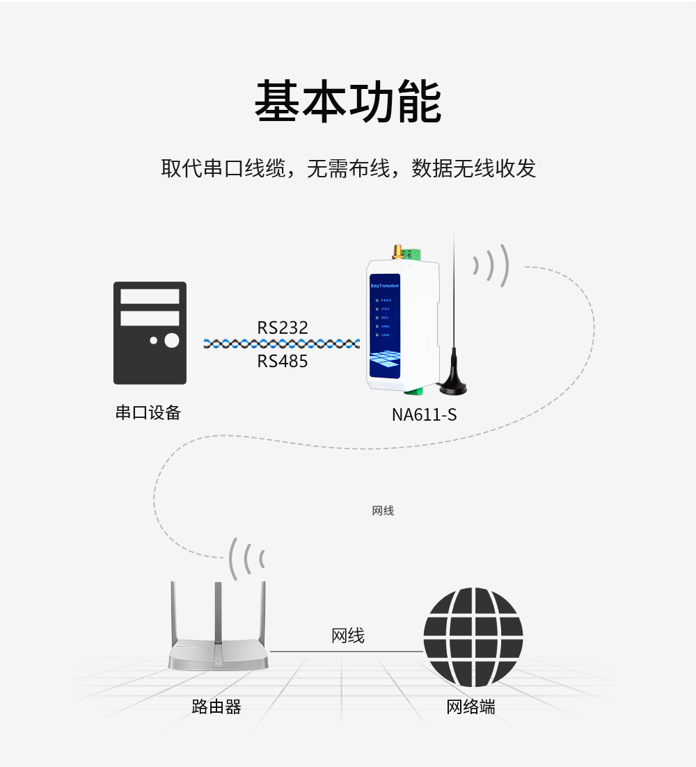 WiFi串口服務(wù)器基本功能