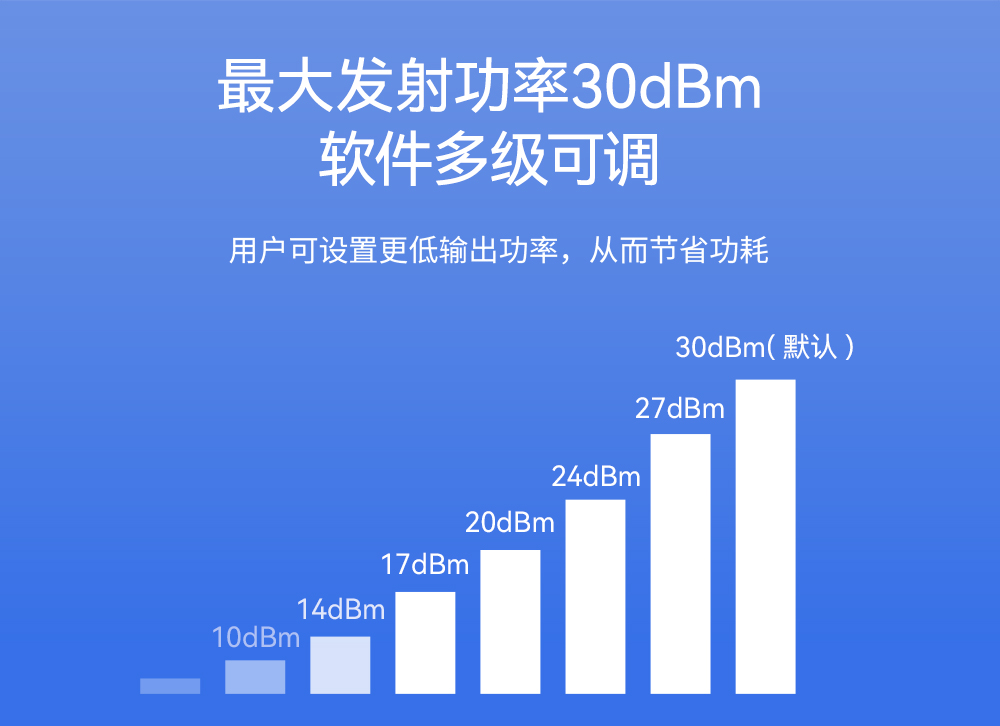 E49無(wú)線模塊低功耗_07