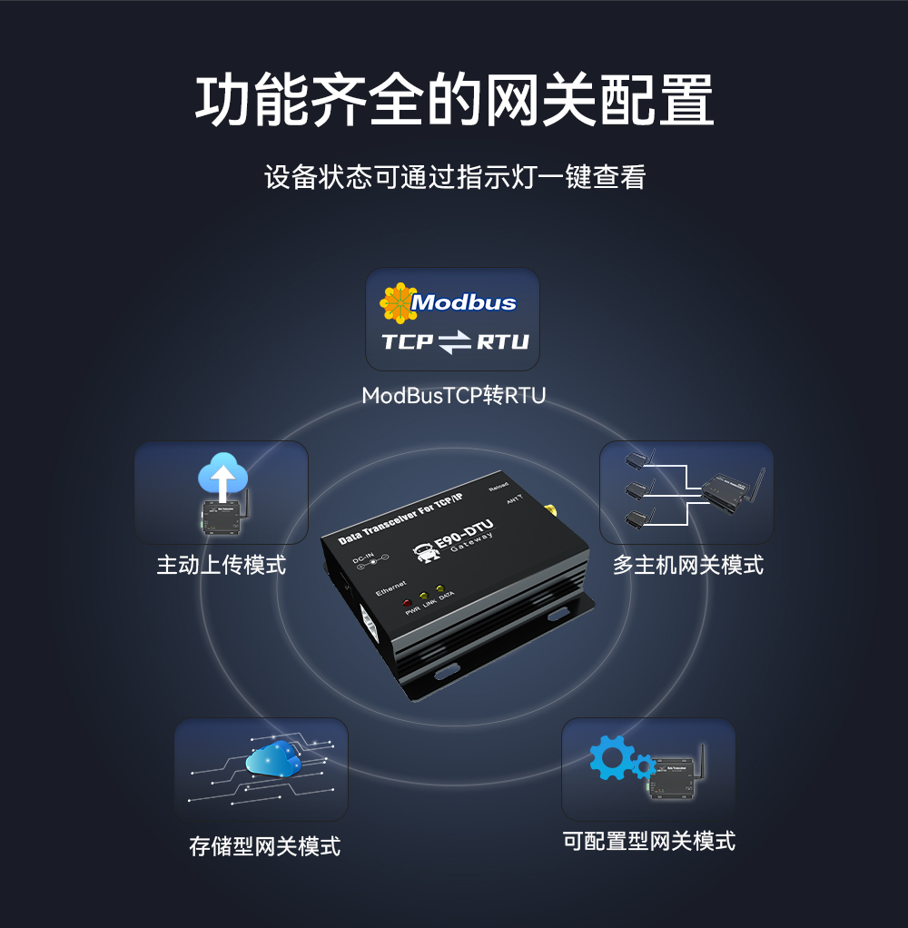 E90-V8-網關配置