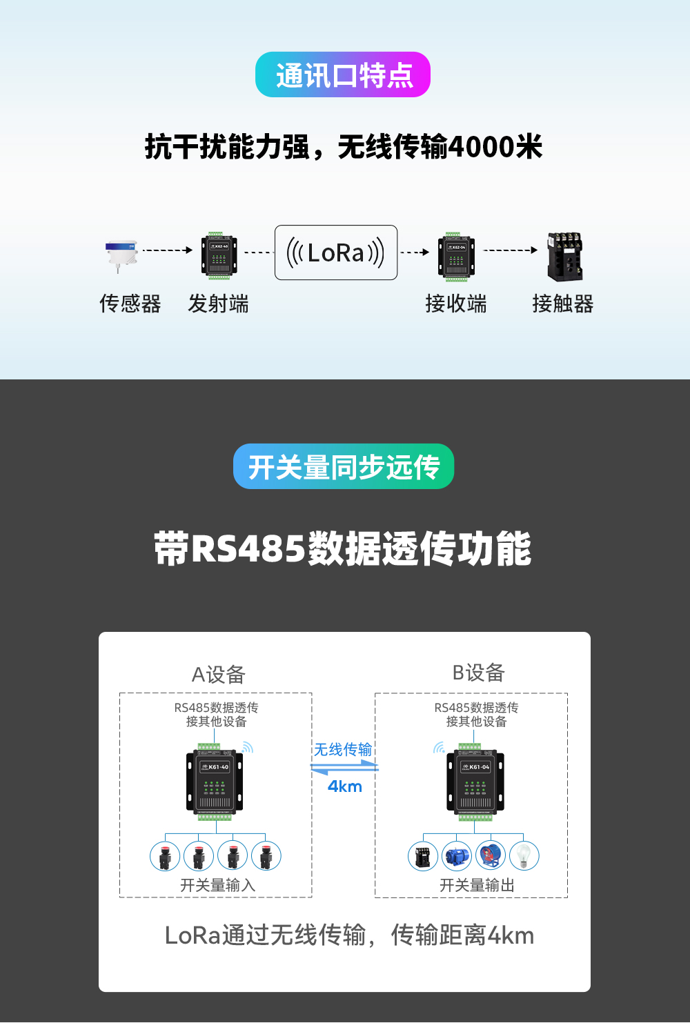 K61-DL20 開關(guān)量同步對傳模塊詳情_03