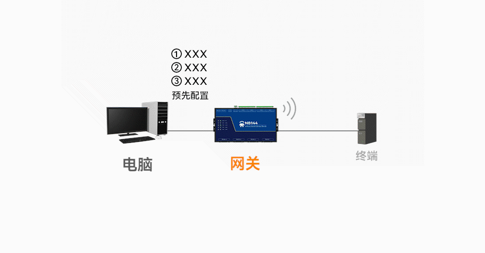 9工業(yè)級4路串口服務(wù)器
