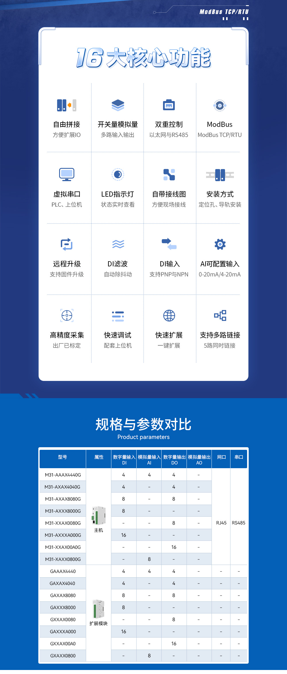 分布式遠(yuǎn)程IO模塊核心功能