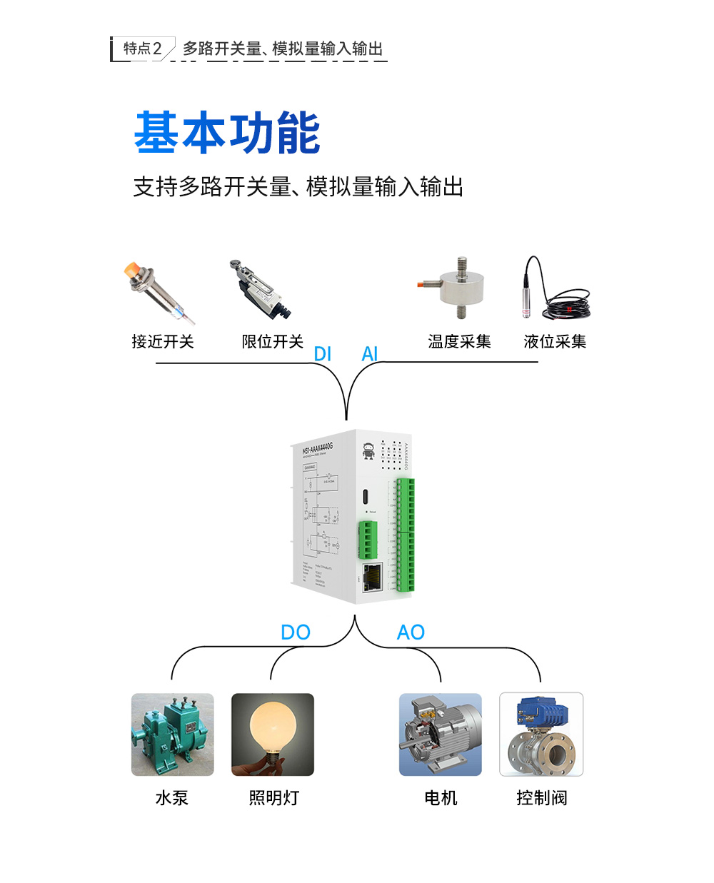 分布式遠(yuǎn)程IO模塊基本功能