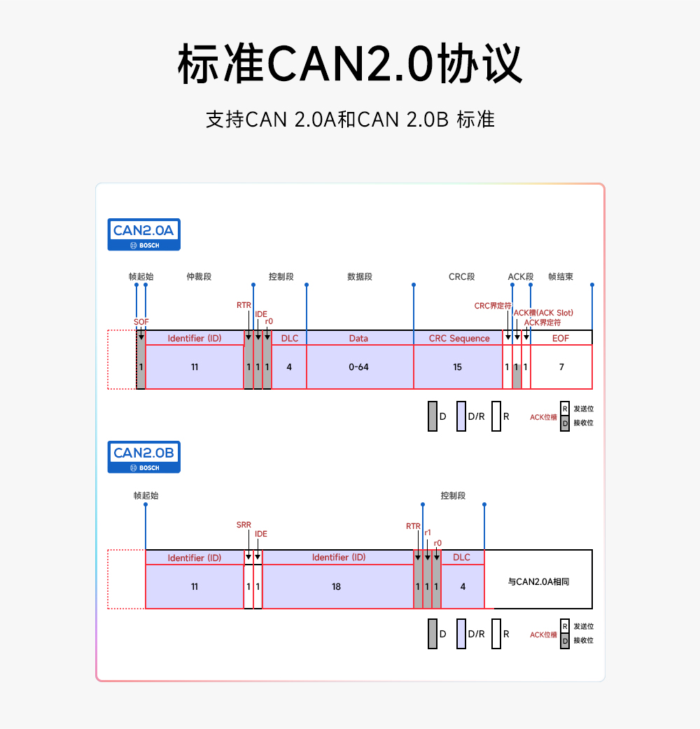 ECAN-101 CAN轉串口協(xié)議轉換器 (3)