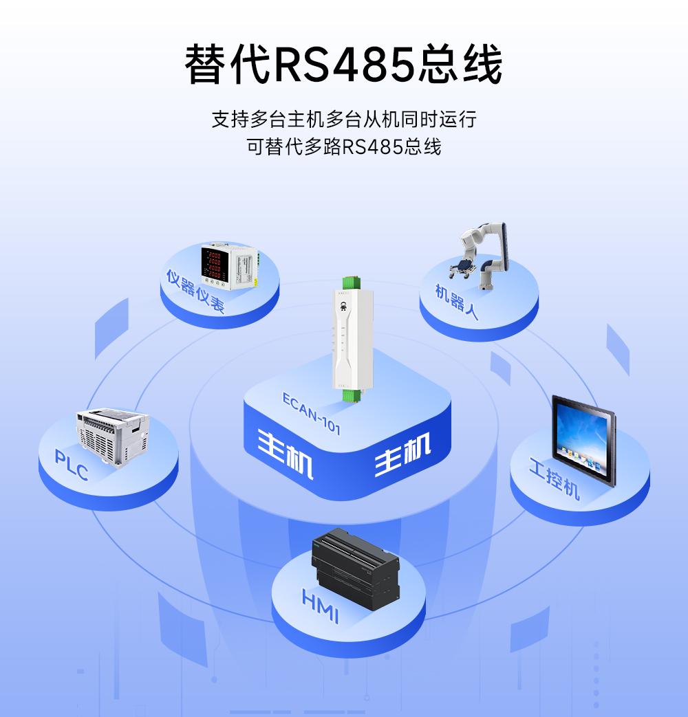 ECAN-101 CAN轉串口協(xié)議轉換器 (9)