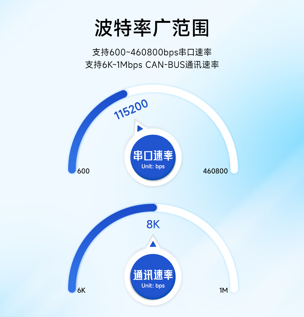 ECAN-101 CAN轉串口協(xié)議轉換器 (11)