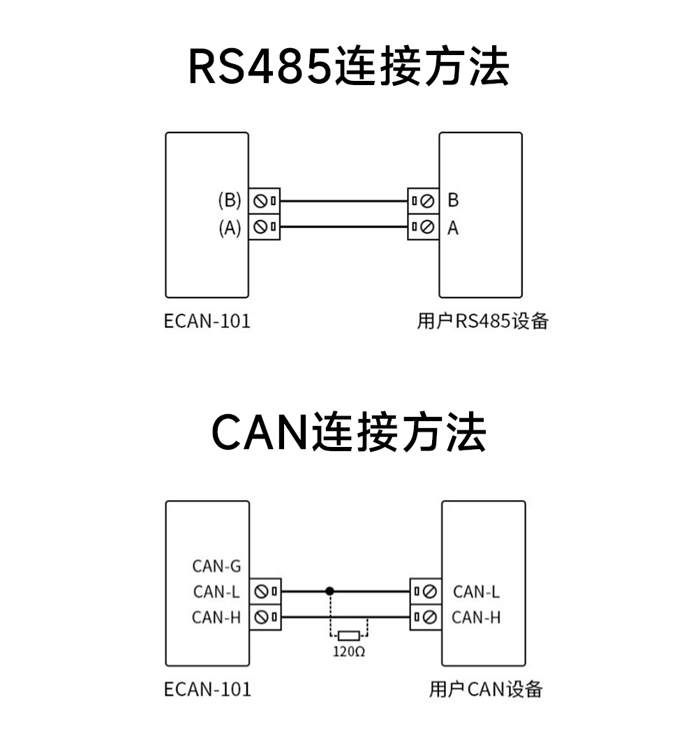 ECAN-101 CAN轉串口協(xié)議轉換器 (18)