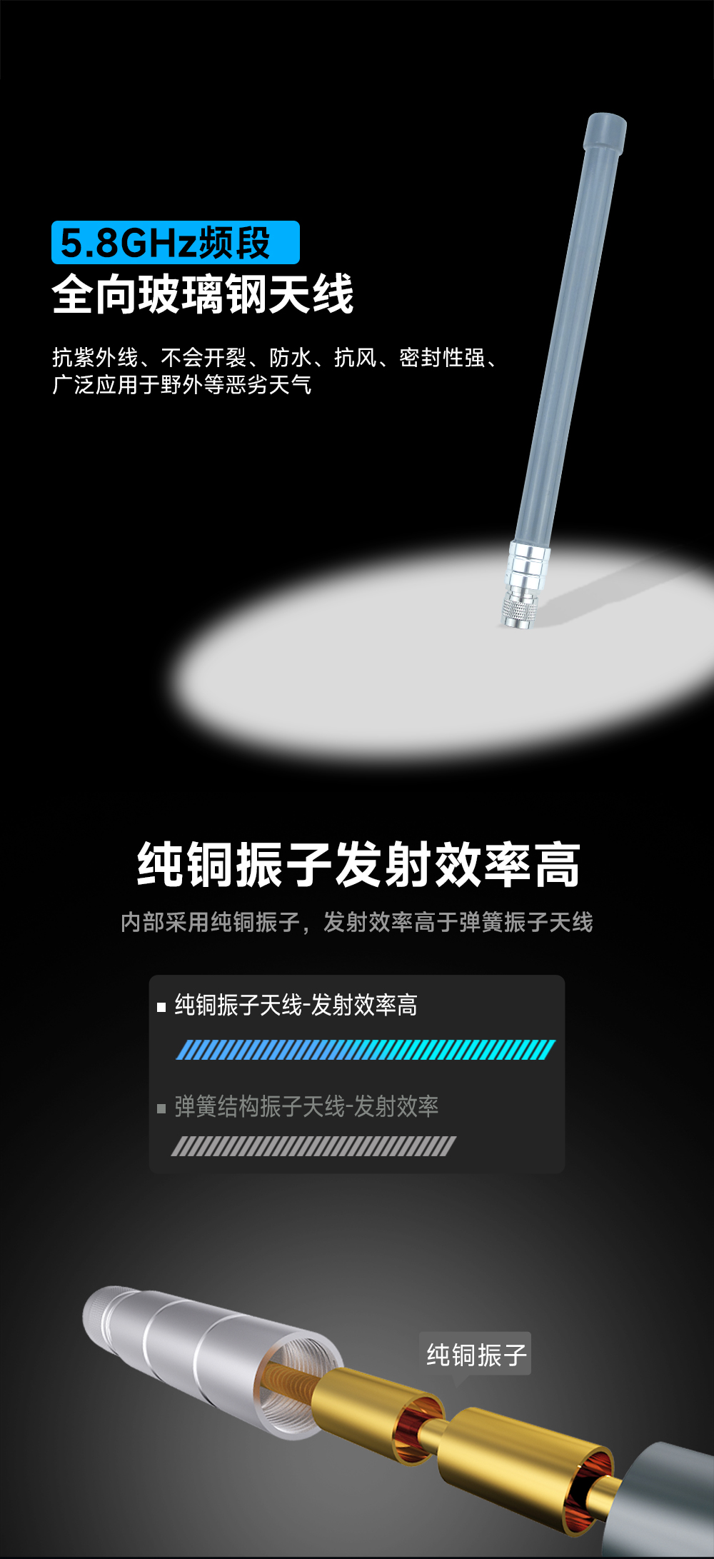 TX5800-BLG-40 玻璃鋼天線(xiàn) (1)
