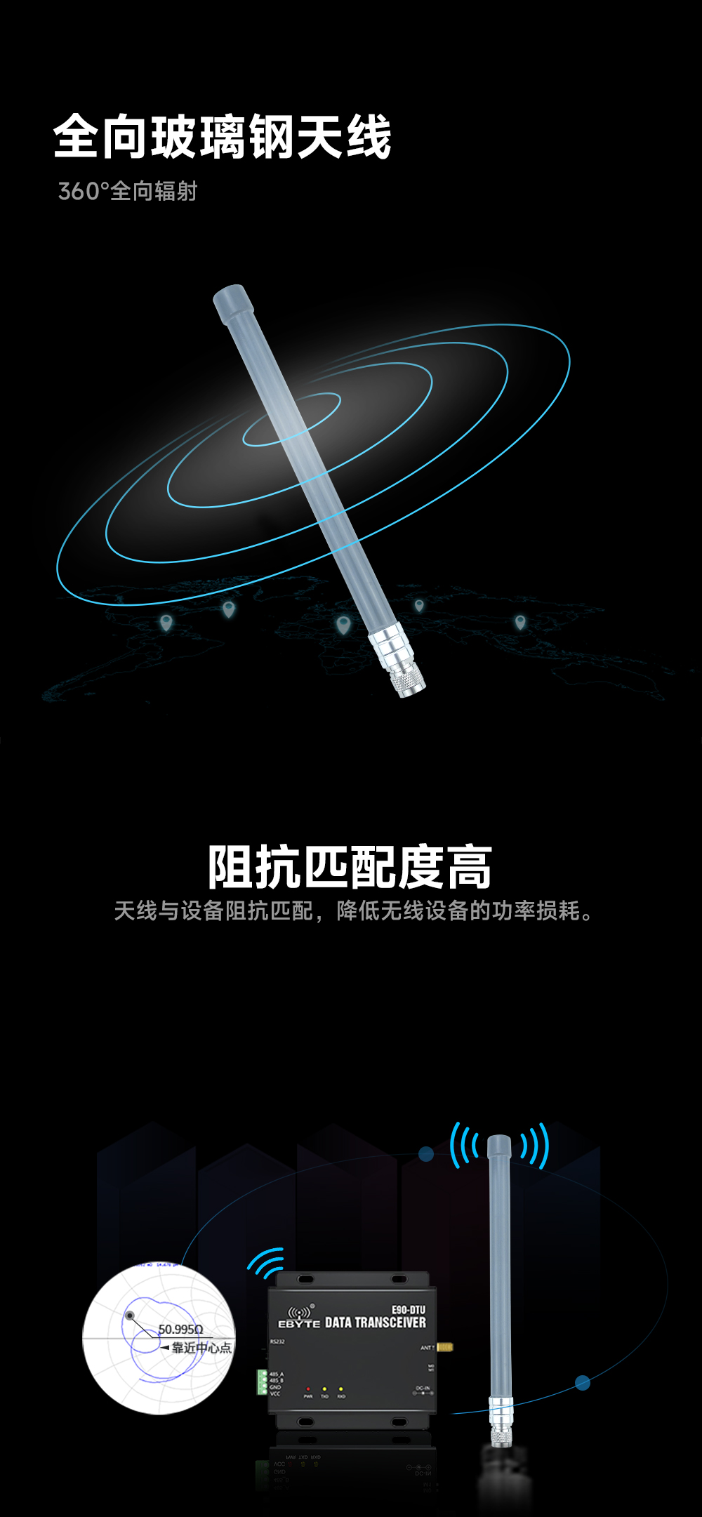 TX5800-BLG-40 玻璃鋼天線(xiàn) (3)