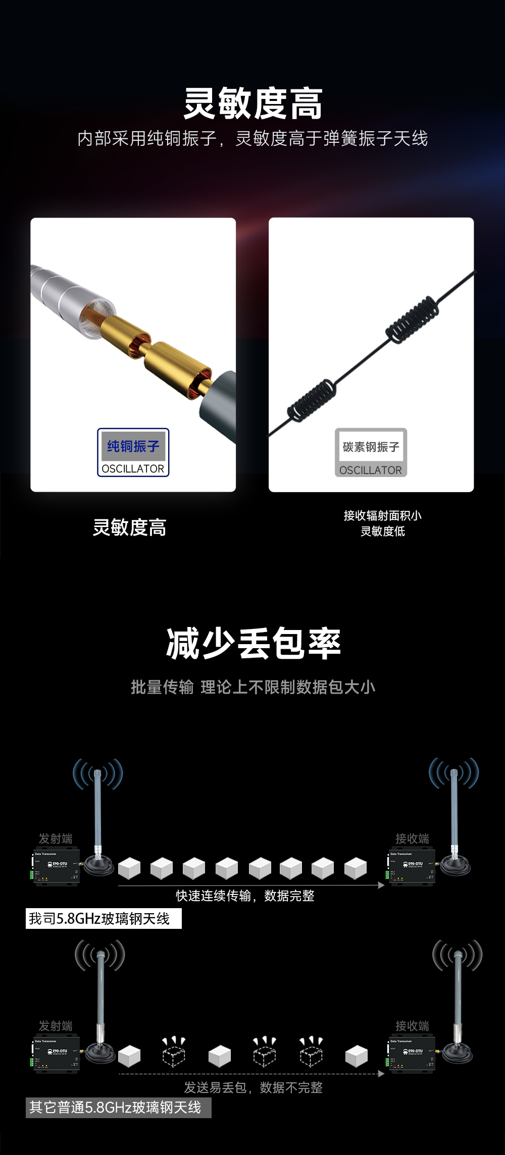 TX5800-BLG-40 玻璃鋼天線(xiàn) (2)