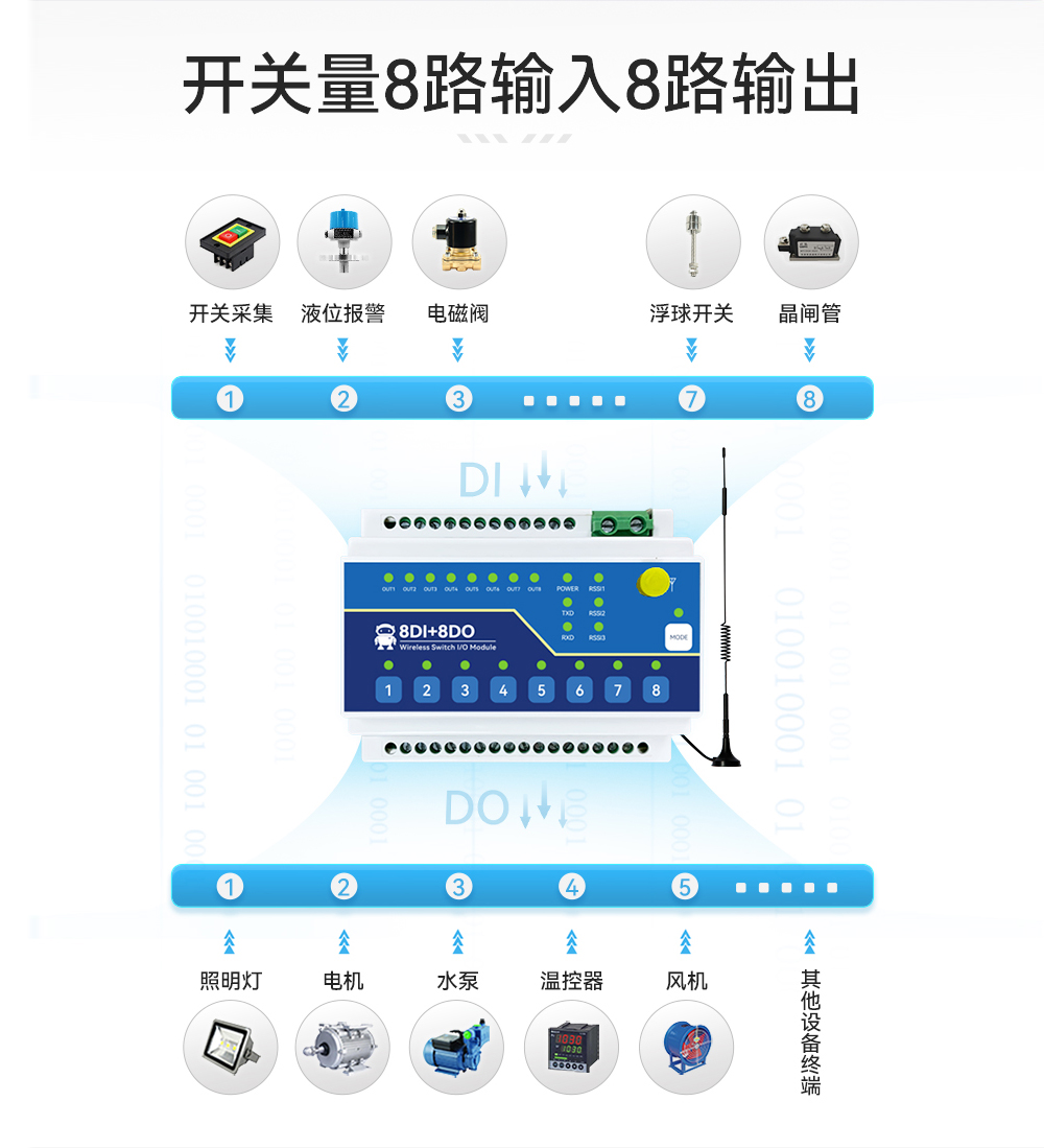 ME15-AXAX8080開關量無線IO采集模塊 (2)