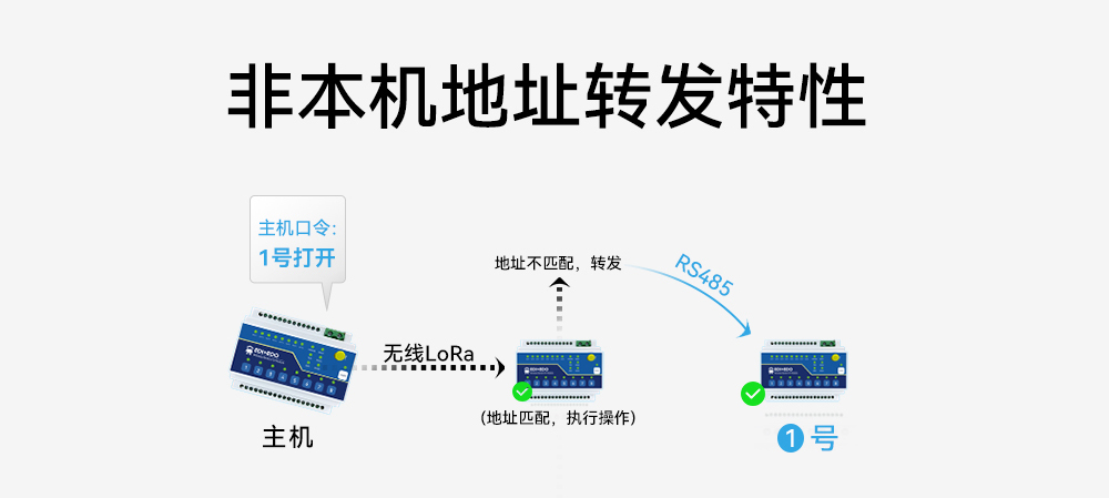 ME15-AXAX8080開關量無線IO采集模塊 (3)