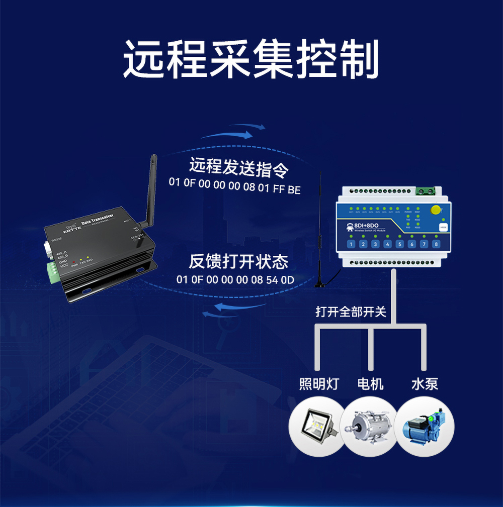 ME15-AXAX8080開關量無線IO采集模塊 (6)