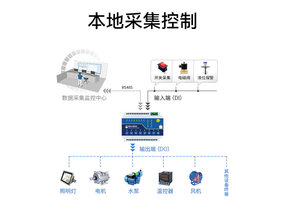 ME15-AXAX8080開關量無線IO采集模塊 (7)