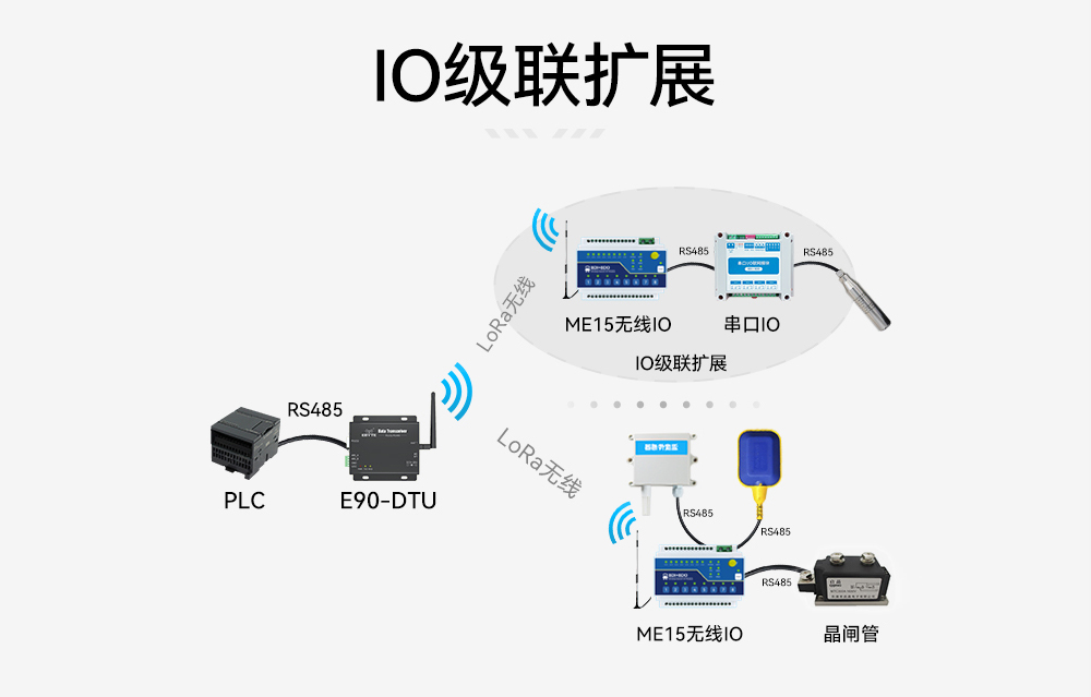 ME15-AXAX8080開關量無線IO采集模塊 (9)