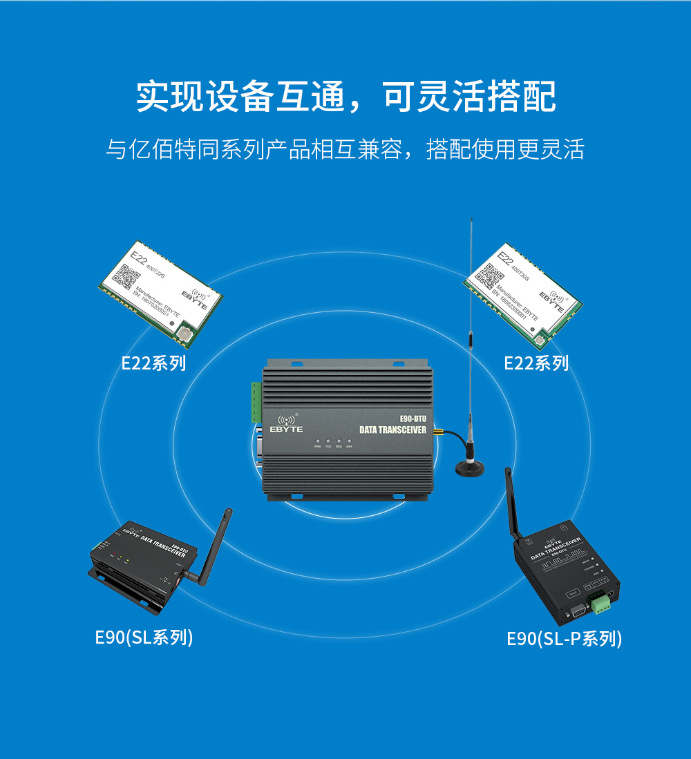 E90-DTU(230SL42)-大功率lora數(shù)傳電臺(tái) (8)