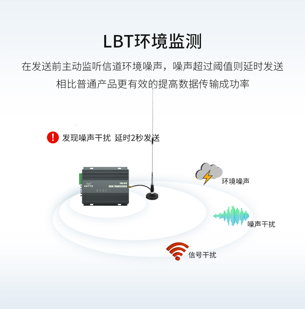 E90-DTU(230SL42)-大功率lora數(shù)傳電臺(tái) (11)