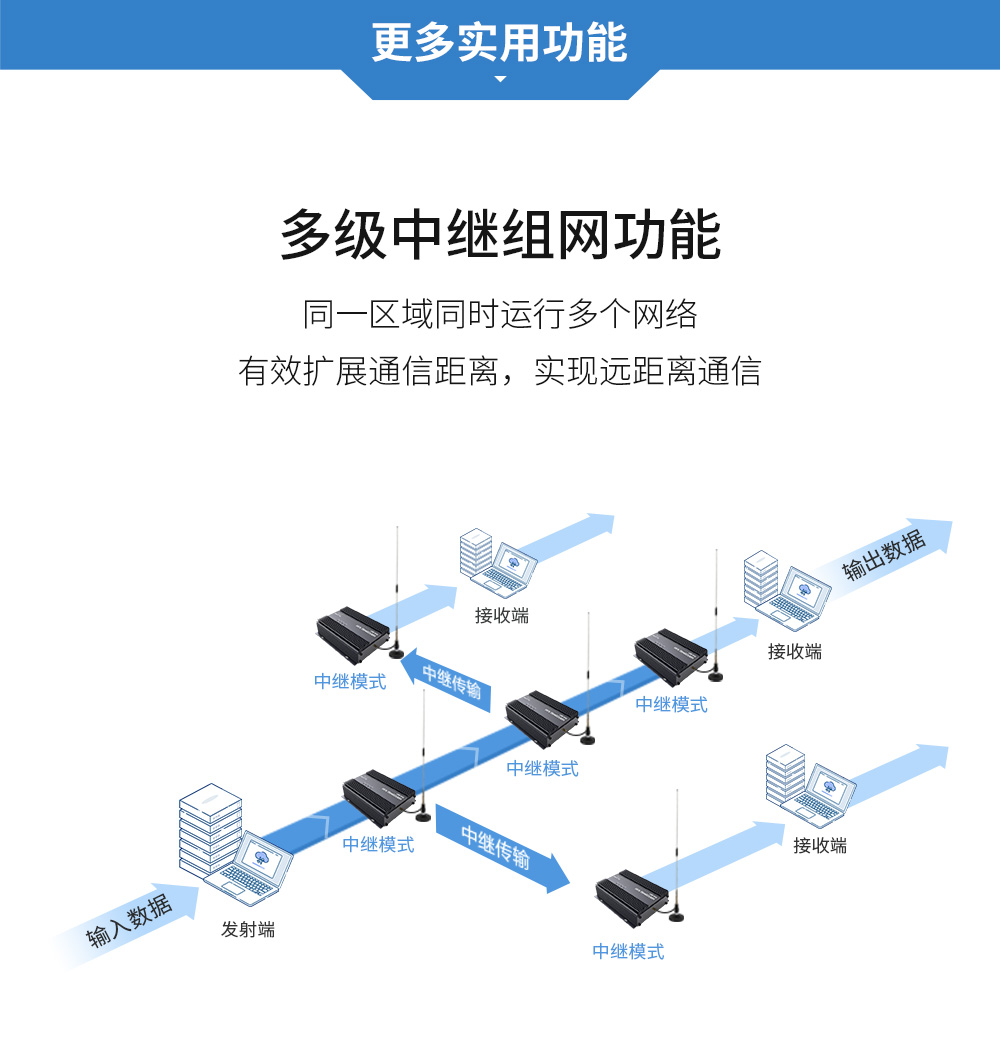E90-DTU(230SL42)-大功率lora數(shù)傳電臺(tái) (10)
