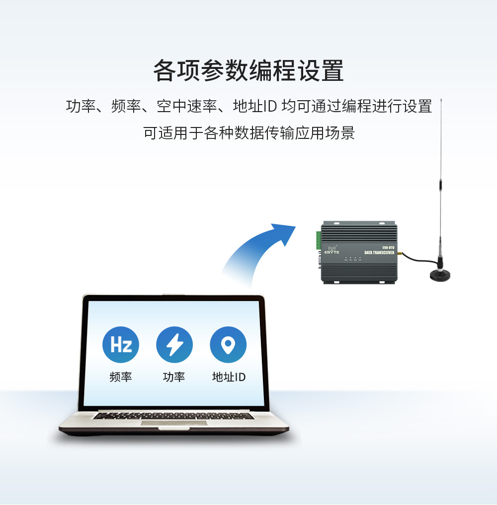 E90-DTU(230SL42)-大功率lora數(shù)傳電臺(tái) (13)