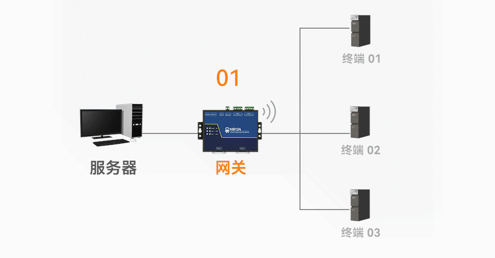 工業(yè)級(jí)2路串口服務(wù)器 (6)-2