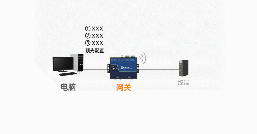 工業(yè)級2路串口服務器_08
