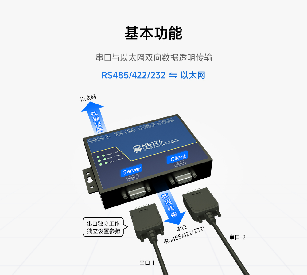 工業(yè)級2路串口服務(wù)器_00 (2)