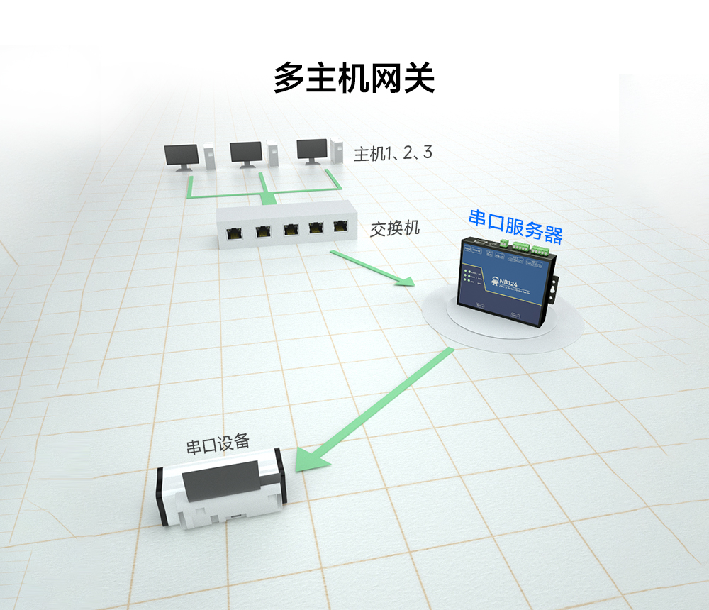 工業(yè)級2路串口服務(wù)器_00 (5)