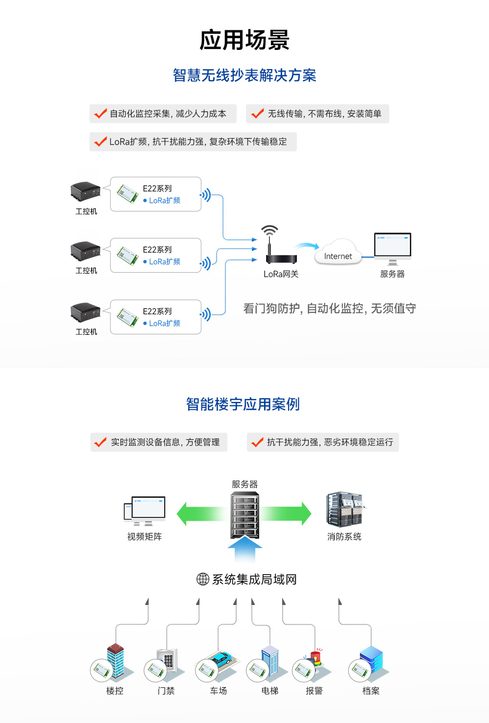 2lora無(wú)線模塊