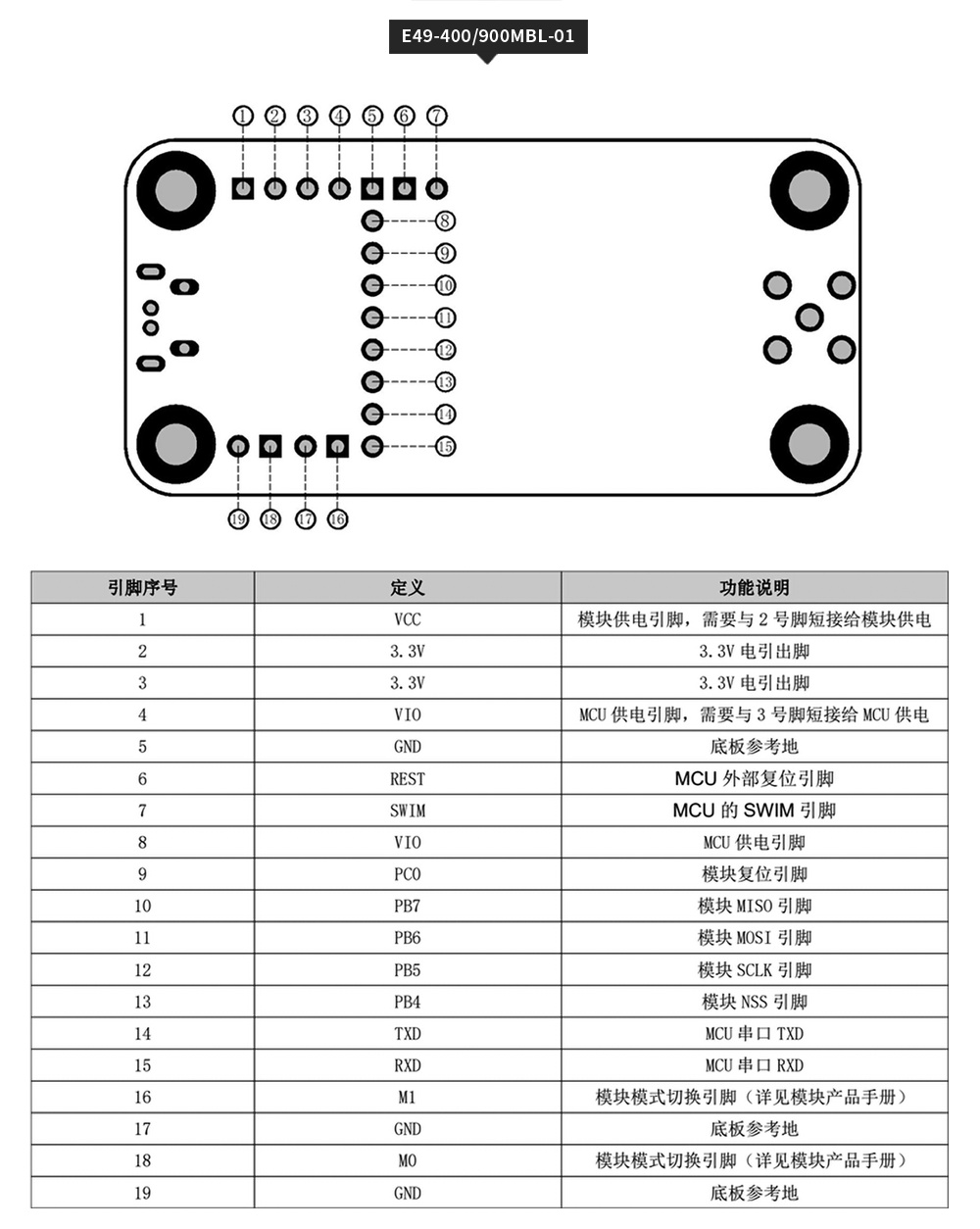 無(wú)線通信模塊3