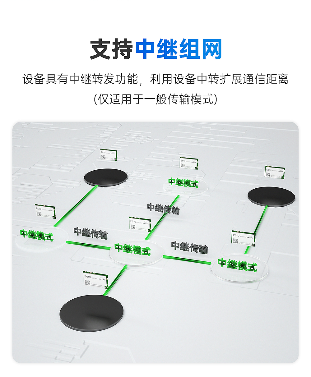無(wú)線高速連續(xù)傳輸模塊 (1)