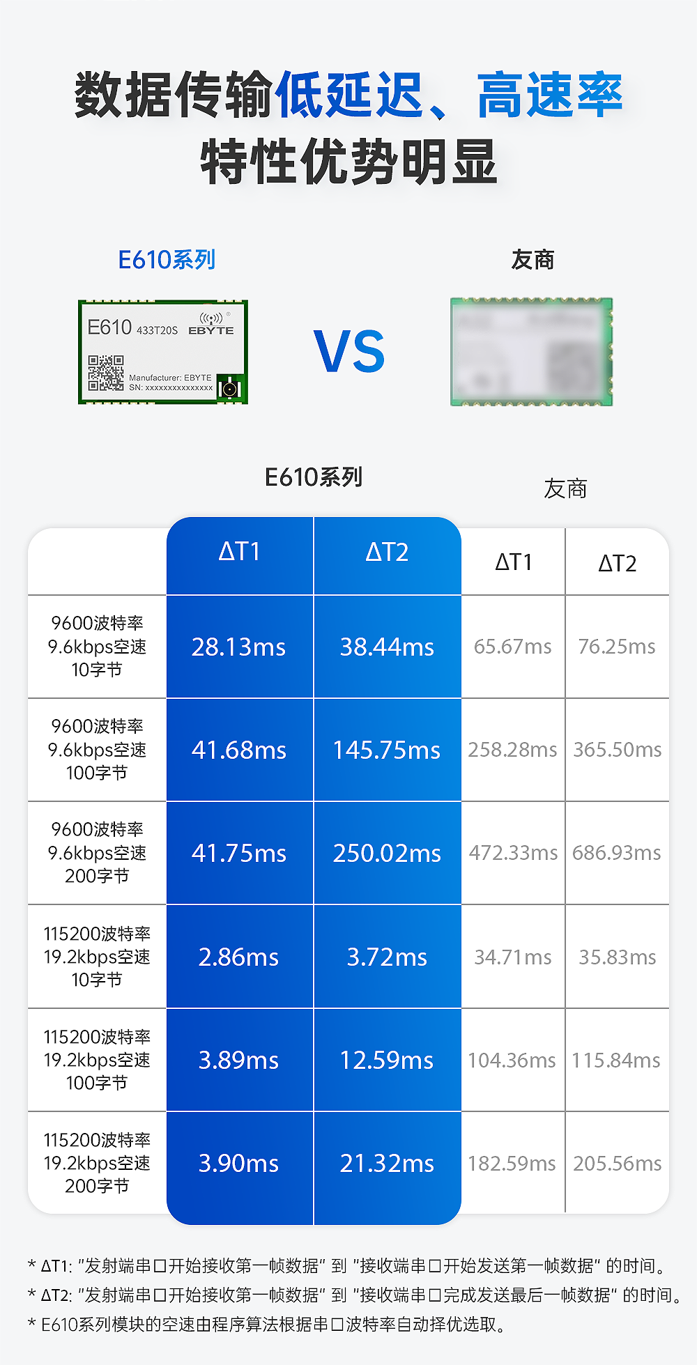 無(wú)線高速連續(xù)傳輸模塊 (2)