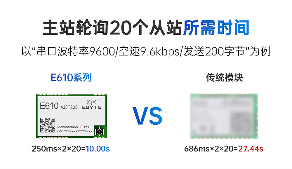 無(wú)線高速連續(xù)傳輸模塊 (7)