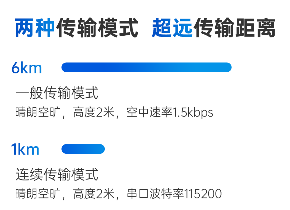 無(wú)線高速連續(xù)傳輸模塊 (9)