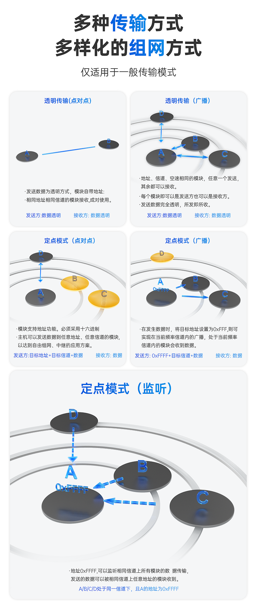 無(wú)線高速連續(xù)傳輸模塊 (11)