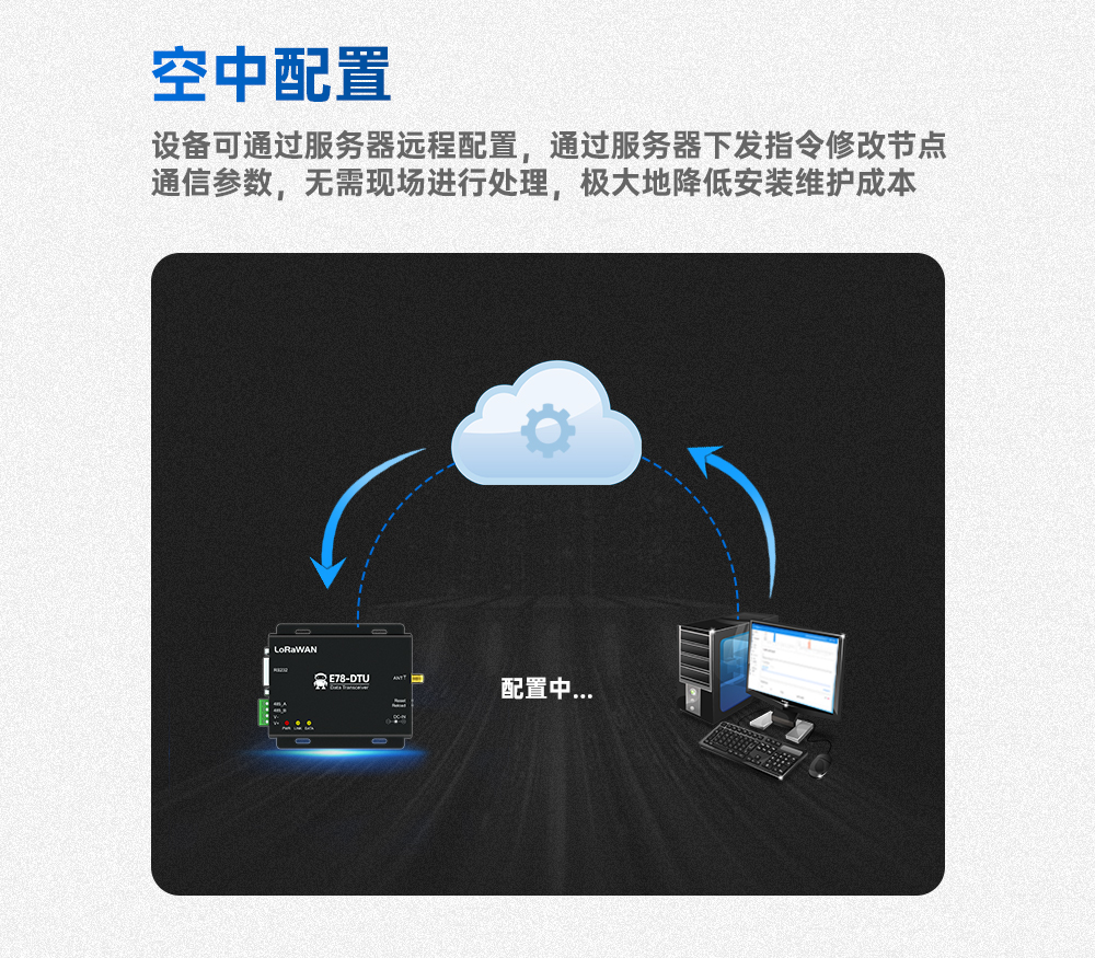 LORAWANA節(jié)點數(shù)傳電臺_04